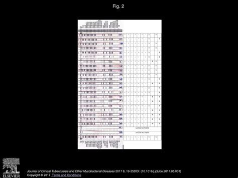 Prevalence Of Mutations In Genes Associated With Rifampicin And Isoniazid Resistance In