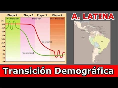 Transici N Demogr Fica Se Cumple En Am Rica Latina Youtube