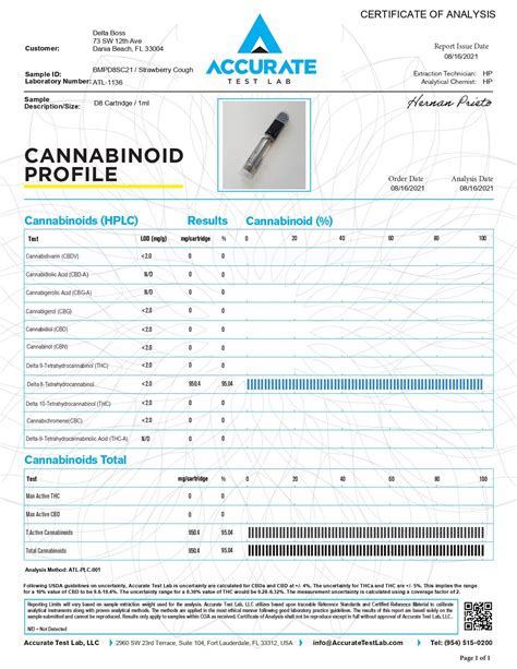 Lab Reports Delta Boss Strawberry Cough Cart - Miami Distro