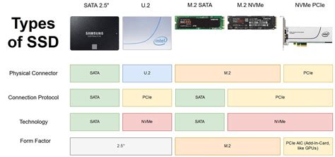 A Chart Of Ssd’s R Coolguides