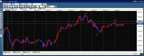 Fxのシンガポールドルsgdjpyの特徴とおすすめのfx会社 やさしいfx相談室比較ランキング