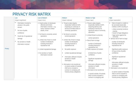 Free Printable Risk Matrix Templates [Excel, Word] 3x3 - 5x5 Management