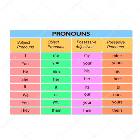 Pronome Feminino Em Inglês - 9