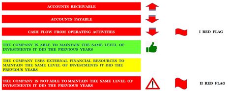 Free Cash Flow - Formula I Key Components I Uses