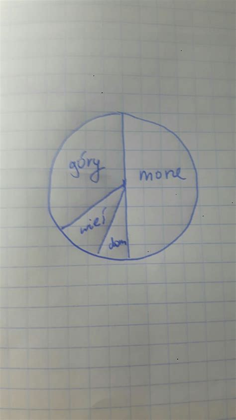 Zrobi ktos ten diagram procentowy kołowy Na zdjęciu jest tabelka z