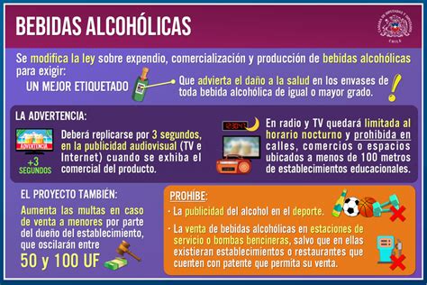 Aprueban Norma Que Regula Venta Publicidad Y Consumo De Bebidas