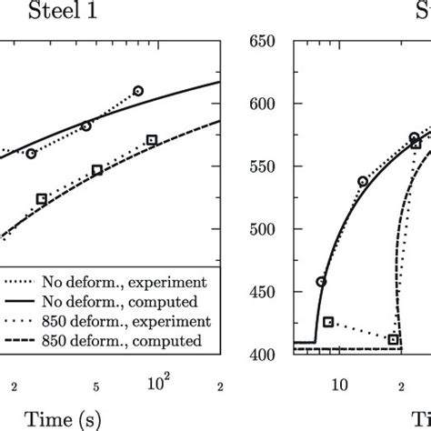 (PDF) Modelling of austenite transformation along arbitrary cooling paths