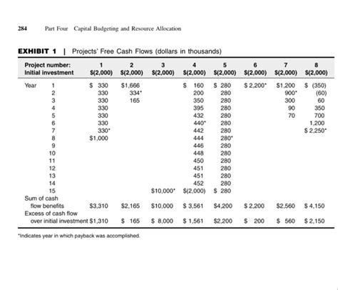 solved   investment detective  essence  capital cheggcom