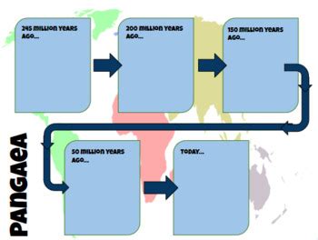 Pangea Pangaea Timeline Continental Drift By The Peanuts Classroom