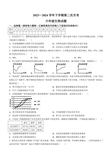 山东省泰安市肥城市边院镇过村初级中学2023 2024学年六年级（五四制）下学期第二次月考生物试题（含答案）21世纪教育网 二一教育