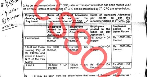 Clarification Regarding Admissibility Of Da On Transport Allowance At