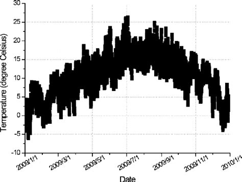 Figure From Evaluation Of Power Transformers Effective Hot Spot Factors By Thermal Modeling