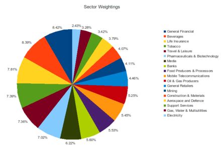 pie chart wikipedia