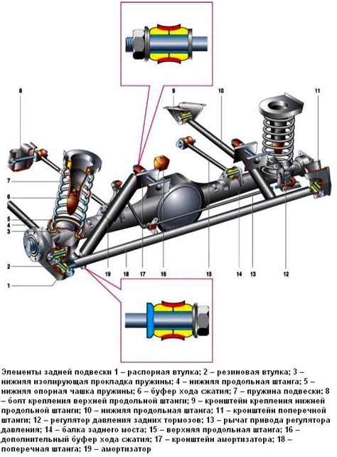 Особенности и неисправности подвесок ВАЗ-2107