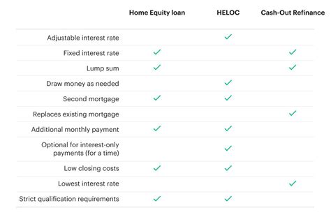 Home Refinance vs Home Equity Loan: Key differences