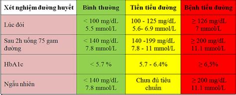 Kiểm Soát Các Biến Chứng Tiểu đường Nhờ Chỉ Số “vàng” Hba1c Bimedic