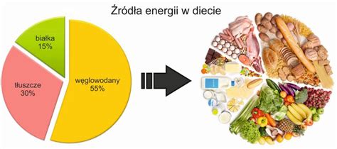 Co To Jest Energia Kreator Zdrowia