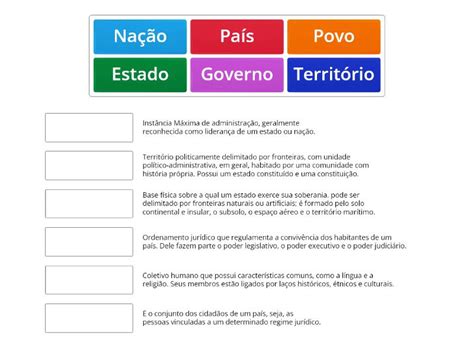 Geografia conceitos de Estado Nação Território e País Associação