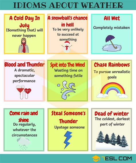 45+Useful Weather Idioms with Meaning and Examples - 7 E S L