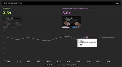 SpeedCurve | Hero Rendering Times: New metrics for measuring UX