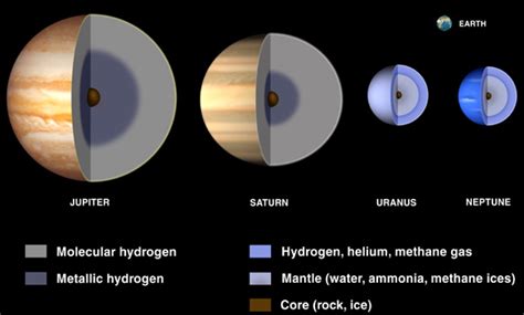 Composição De Jupiter - Júpiter