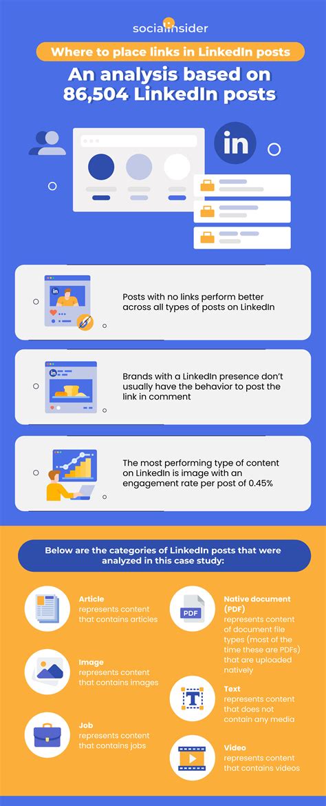 infographic linkedin