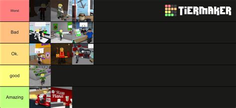Welcome To Bloxburg Job Tier List Community Rankings Tiermaker