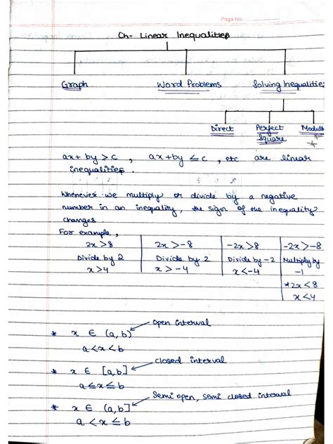 Linear Inequalities | PDF