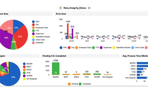 brs metrics  key performance indicators kpis berkeley regional