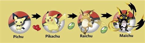 User blog:RachuwZephiraWolf/Evolution Of Raichu | Pokémon Wiki | Fandom