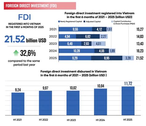 Iran Fdi Data 1