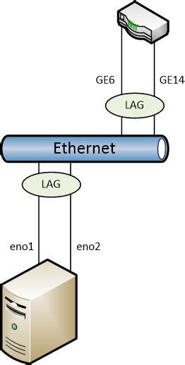 Configure Lacp Under Centos Along With Cisco Cstan Io