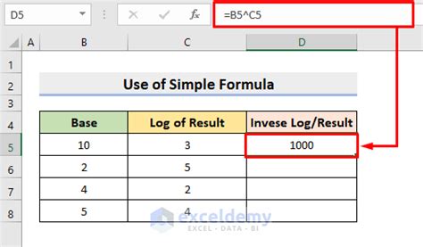 How To Do Inverse Log In Excel Methods Exceldemy