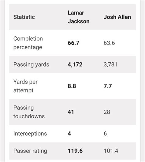 Allen Beats Jackson For Mvp Hardcore Husky Forums
