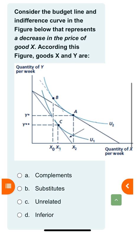 Solved Consider The Budget Line And Indifference Curve In Chegg