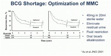 Aua 2020 What To Do During Bcg Shortage For High Risk Nmibc Patients