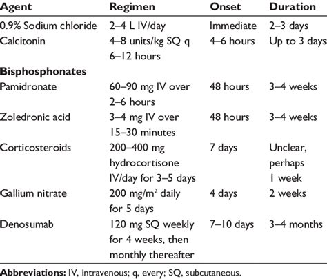 How To Treat Hypercalcemia In Cancer Patients CancerWalls