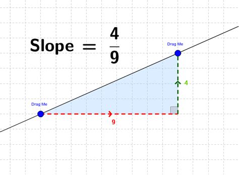 10 Examples Of Slope In Real Life The Boffins Portal