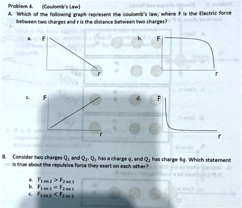 Solved Problem 4 Coulomb S Law Which Of The Following Graphs Represents Coulomb S Law Where