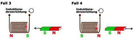 Lenzsche Regel Leifiphysik