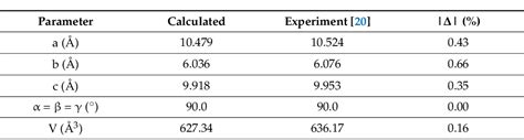 Table From Dft Modelling Of Li Sio Cl Electrolyte Material For