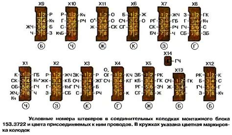 Блок предохранителей и реле ваз 2107: схемы, инжектор, карбюратор