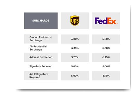 Fedex Pricing Chart 2024 Download Leola Nikolia