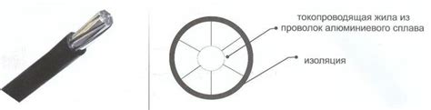 Провод СИП-3 1x25-20 купить по цене производителя
