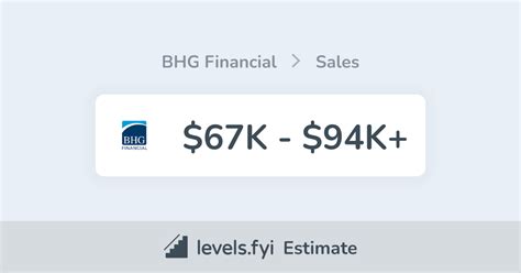 bhg financial sales salary   levelsfyi