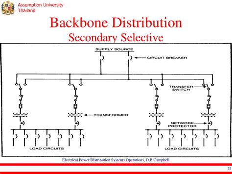 PPT - EE4503 Electrical Systems Design PowerPoint Presentation, free