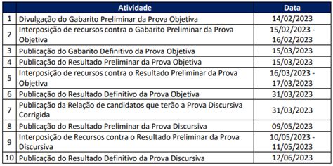 Tce Es Fgv Divulga Cronograma Das Pr Ximas Etapas