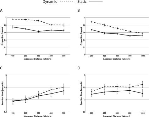 Performance In Experiments 1a And 1b In Terms Of Both Accuracy Panels