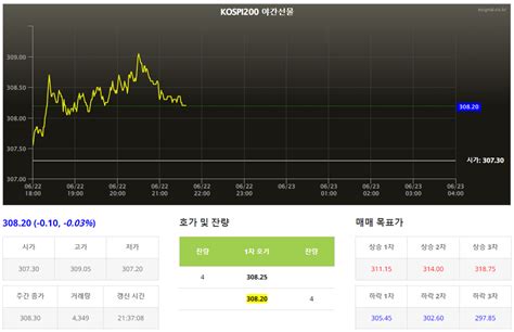 코스피 야간선물이란 활용법과 보는 방법 송한의 대백과