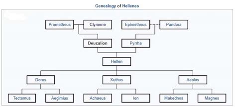Ancient Greece Reloaded
